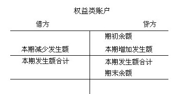 2014年会计《会计基础》章节知识点3-9-会计基
