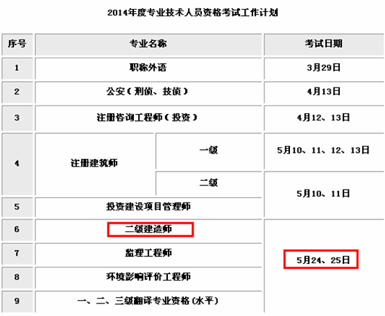 2014年嘉兴二级建造师考试时间5月24、25日