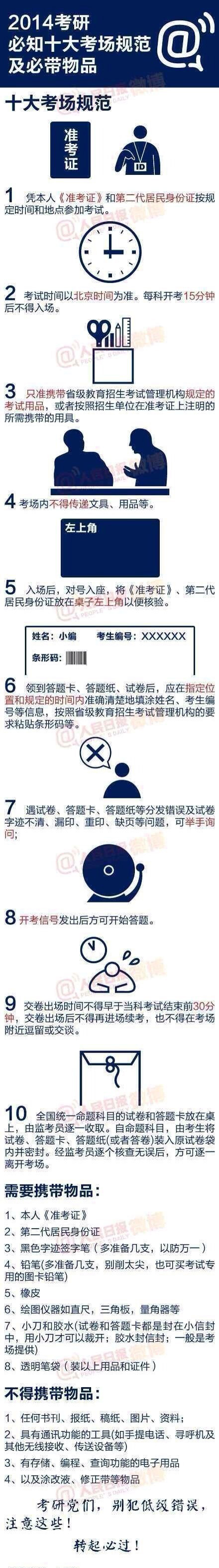 2014���У�ʮ�󿼳��淶���ر���Ʒ��ͼ�⣩