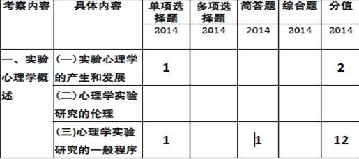 2014ѧרҵ2015