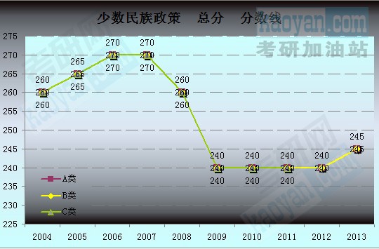 2004-2013꿼йҸͼ