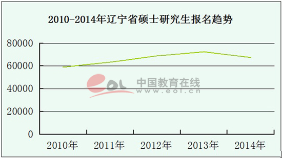 2014ʡб67271 Լ7.1%