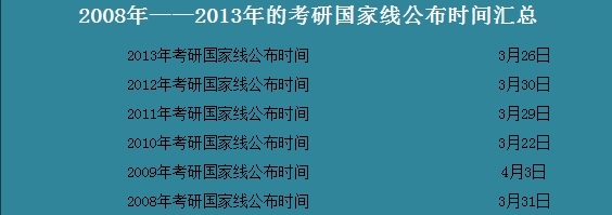 ͨ0813Ԥ2014꿼й߹ʱ