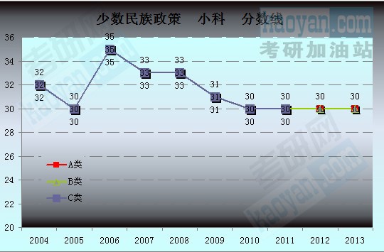 2004-2013꿼йҸͼ