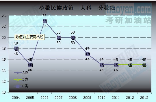 2004-2013꿼йҸͼ