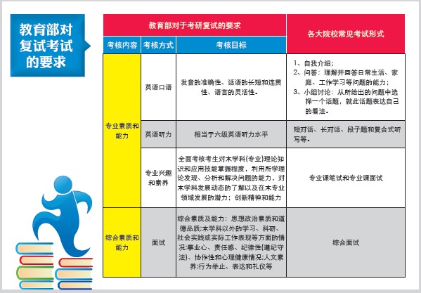 海文考研名师:如何通过2014考研复试调剂?-20