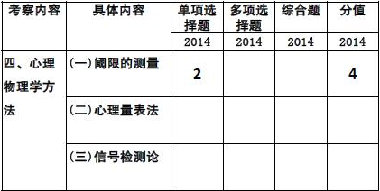 2014ѧרҵ2015