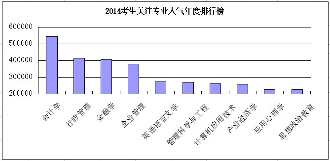 经济专业排名_经济学专业全国排名以及财经类院校全国排名(3)
