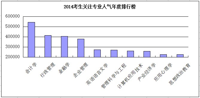 研究生 排行榜_武书连2011中国大学研究生院排行榜出炉