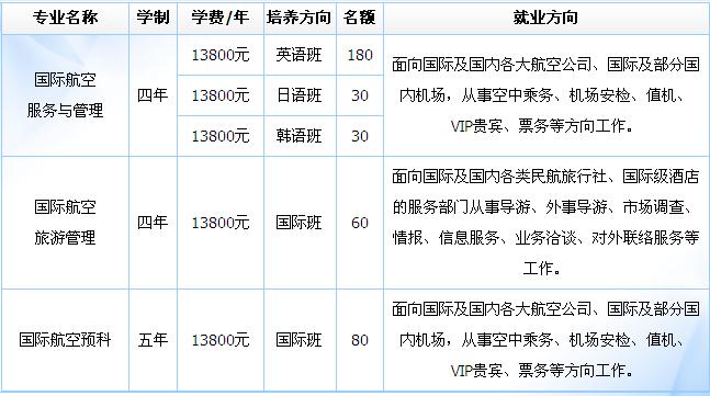 首都師范大學科德學院航空專業項目簡介