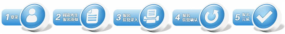 2014年北京中考报名流程及报名入口