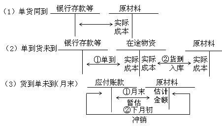 2014年初级会计考试会计实务预习讲义(4)-初级
