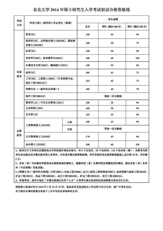 2014궫ѧ˶ʿоԷ