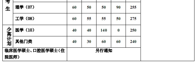 2014ͬôѧ˶ʿоԷ