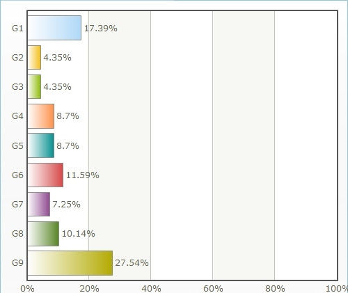 ��/���ĺ���(��ͬ)���ĸ��꼶��ҵ��ת�����ѧУ�ģ�