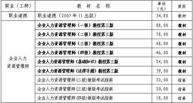 浙江2014人力资源管理师统一鉴定考试书目