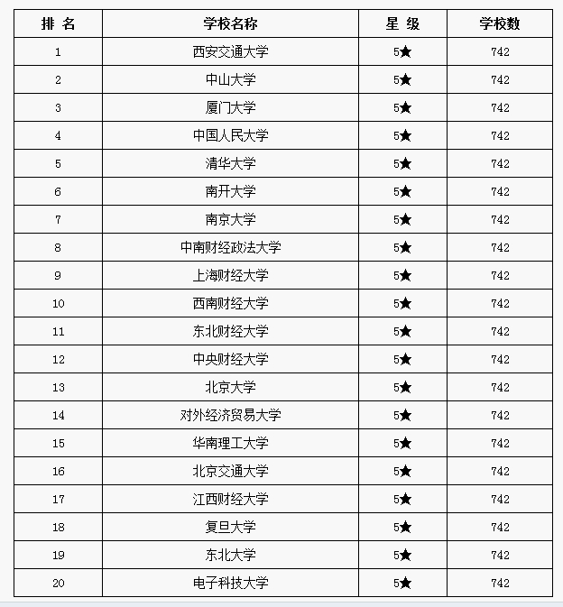 国内工商企业管理专业学校排行榜