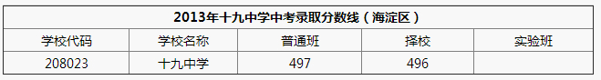 2013ʮѧп¼ȡ