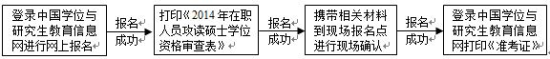 㶫ҵѧ2015ְMBA