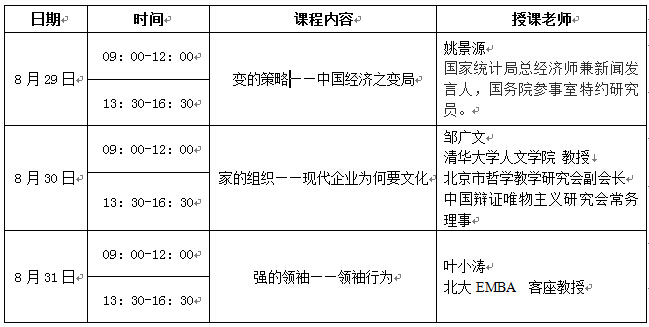 ������ѧ��CEO�ܲð�γ̰���