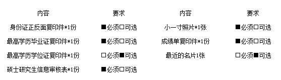 ϴѧ2015MBAǰԷ