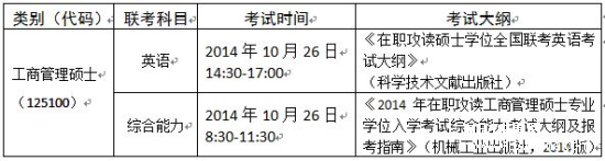 㶫ҵѧ2015ְMBA
