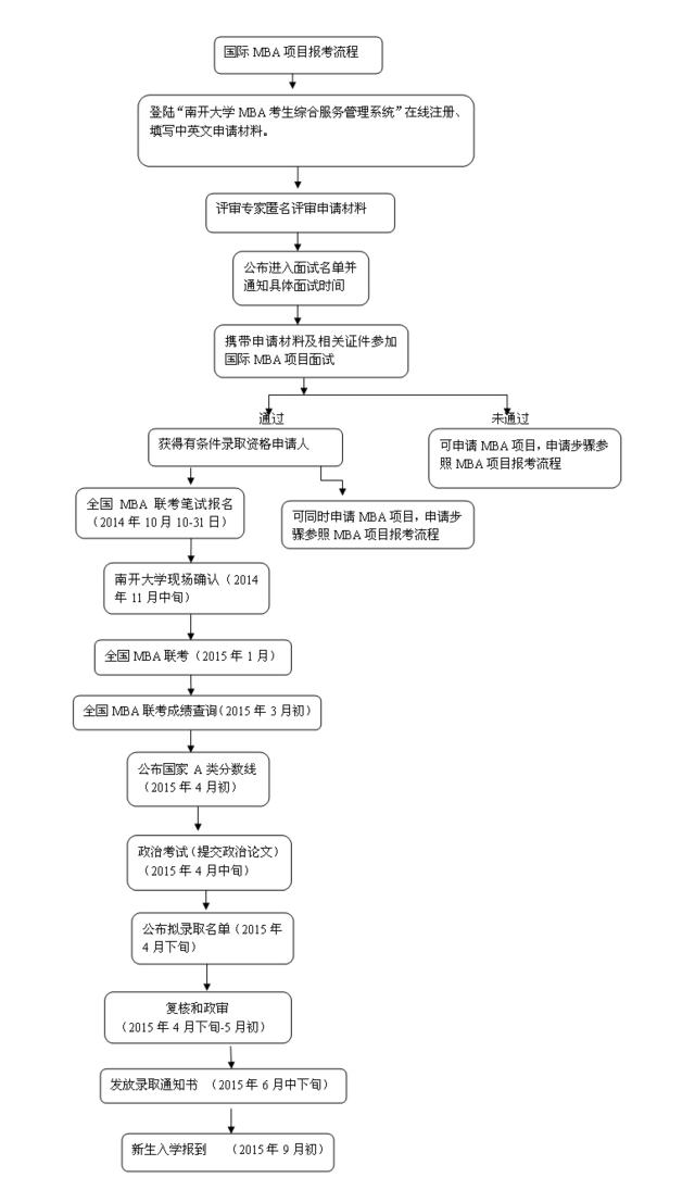Ͽѧ2015깤̹˶ʿ 