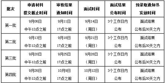 йѧMBAԤʱ䰲ż뷽ʽ