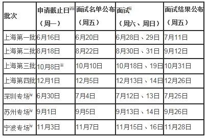 ͬôѧ2015ѧMBA