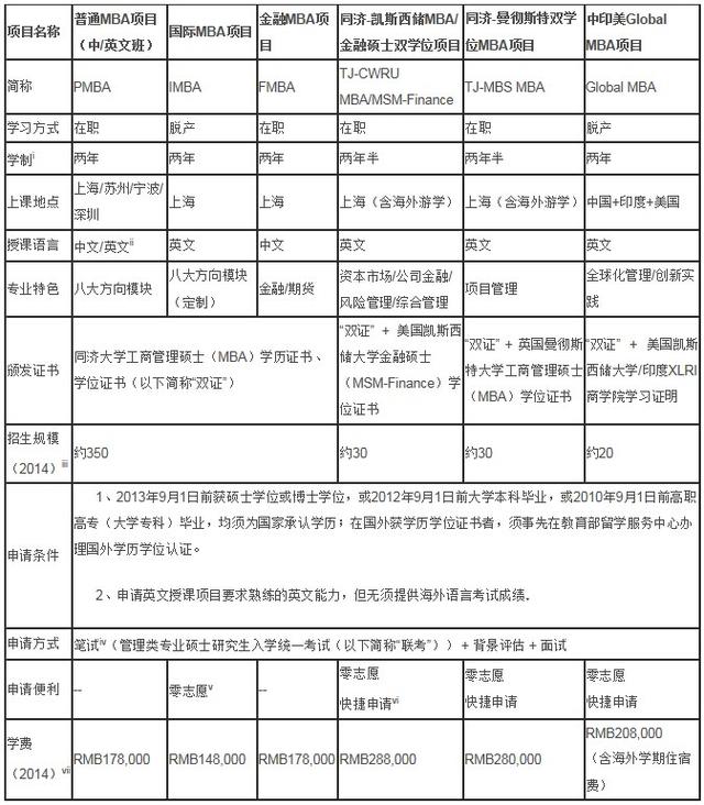 ͬôѧ2015ѧMBA