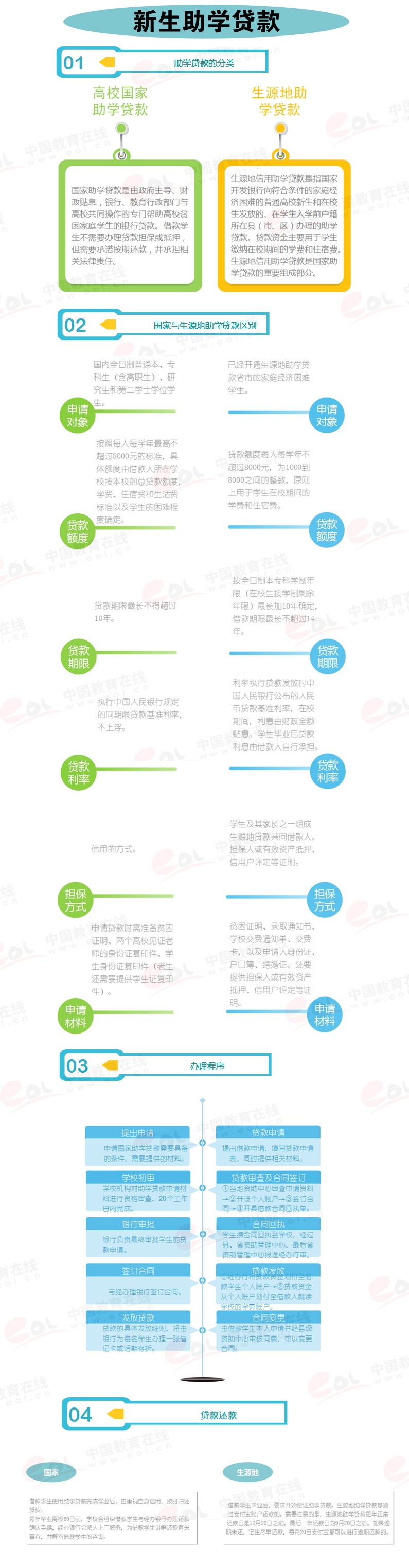 ��ѧ����ѧ������ô���� ��ѧ������������ͼ