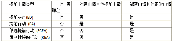 ѧǰѡһ