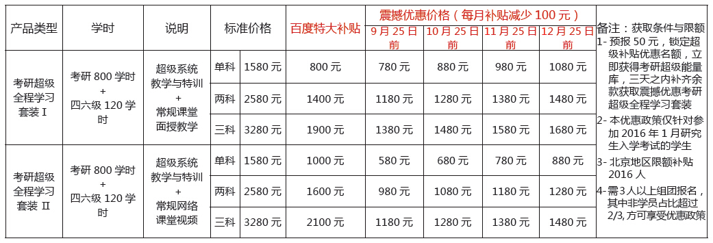 2016海文考研辅导班公告:百度9月大补贴 底价