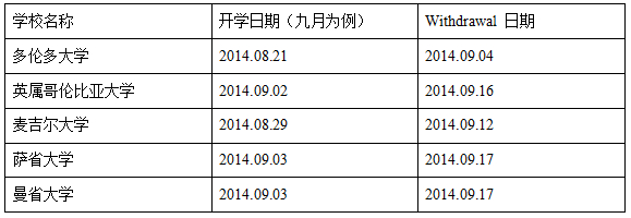 2014ô󲿷ִѧѧʱ