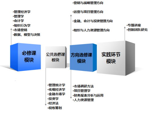 Ͻͨѧ2015깤̹˶ʿ(MBA)