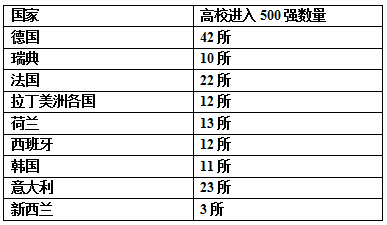 ҸУ500ǿ