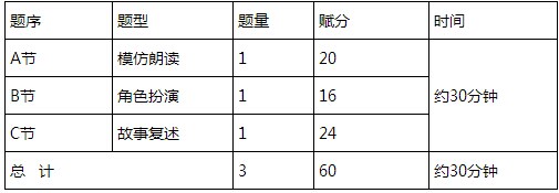 2015��㶫�߿�Ӣ����˵���Խṹ������