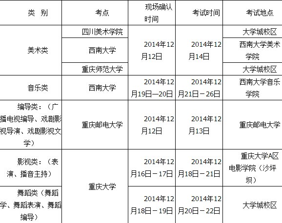 重庆艺术专业现场确认考点及考试时间地点安排