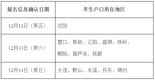 2015赸רҵϢȷʱ