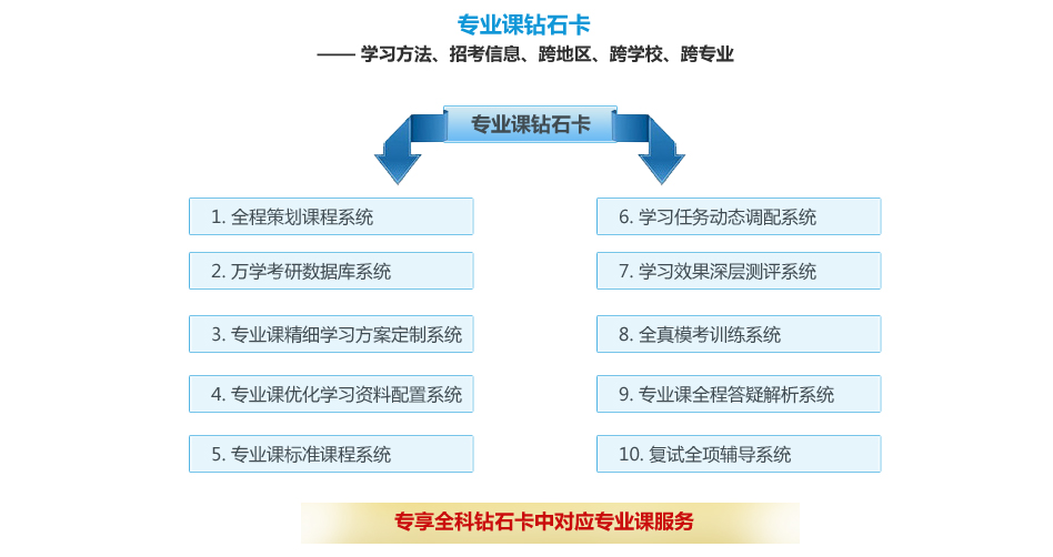 海文考研钻石卡专业课辅导班介绍 - 海文考研学