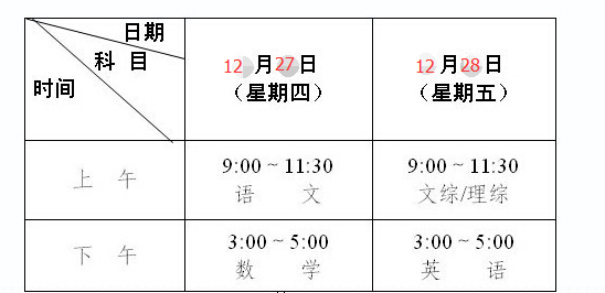 �ɶ�һ��ʱ��