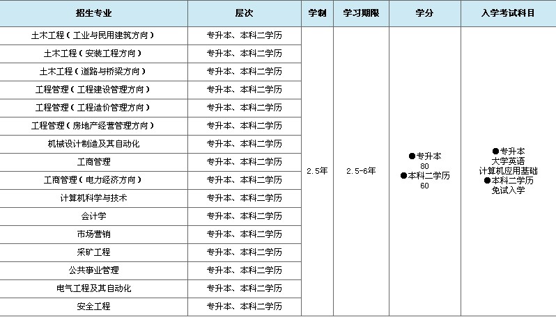 山东学历教育:重庆大学2015年本科招生专业-山