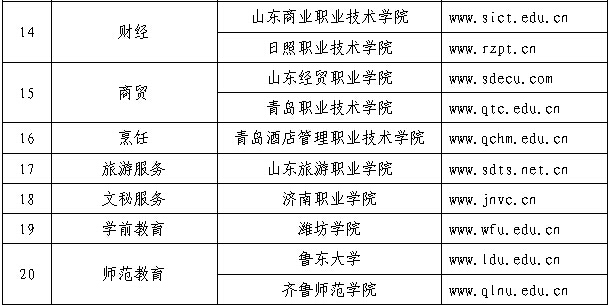 ɽ��2015�괺���߿����ܿ���רҵ������ԺУ