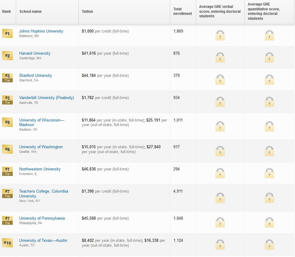 美国教育学大学排名