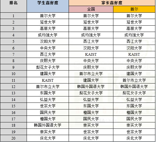 TOP20ѧ