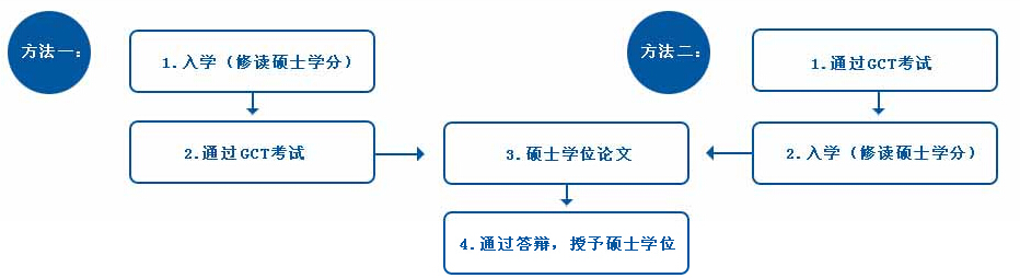 ����ѧ����˶ʿ��������