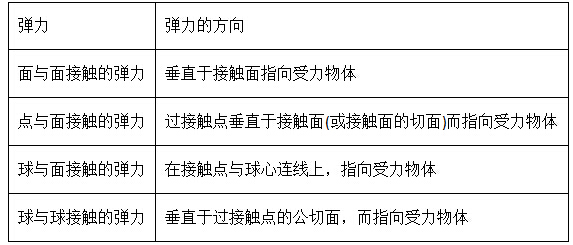 �߿�������ϰ֪ʶ�㣺������С�ͷ���