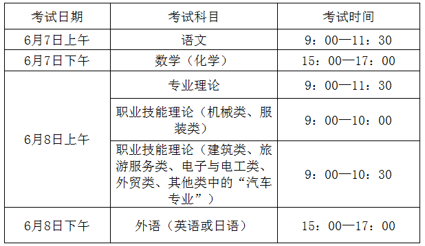 2015年浙江高等职业教育单考单招考试时间