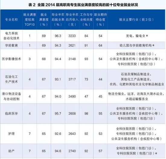 ���Ƽ���ְ��ҵ�����רҵ���а�