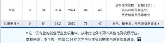 ���Ƽ���ְ��ҵ�����רҵ���а�